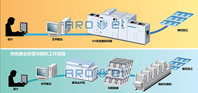 走出疫情，，，，，，，数码喷墨印刷装备市场的主要趋势
