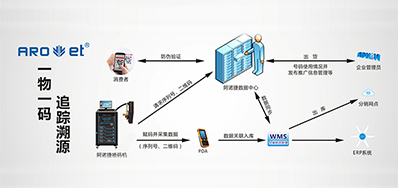 3118云顶集团科技|提供UV二维码赋码装备,也提供它