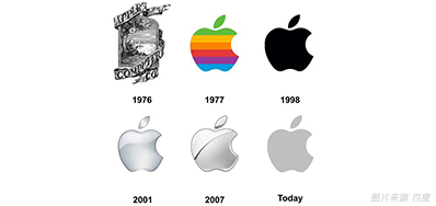 喷码色彩管理做得好，，，，，7秒足以让客户下单