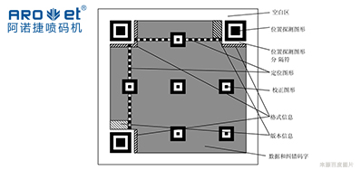 手艺|二维码标识喷码装备从扫码到数据，，，，，，，从图像到可变